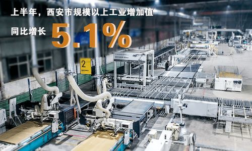 2021年上半年城市gdp25強,廣州武漢回歸,寧波創新高,西安下滑